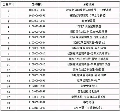 東電云分享 國網(wǎng)天津與湖南物資招標采購匯總及采購代理服務解析