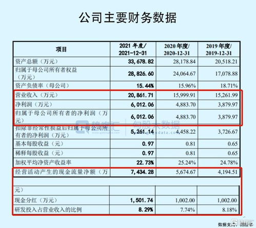 科萊瑞迪創(chuàng)業(yè)板IPO隱憂 經(jīng)銷商變動頻繁，毛利率落后同行，依賴采購代理模式