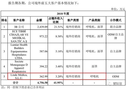 怡和嘉業(yè)經(jīng)銷商選擇疑