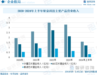中國智能電網終端設備芯片設計行業發展歷程、產業鏈、市場規模、區域格局及前景研判:智能電網建設進程不斷加快,拉動行業規模保持穩步增長[圖]