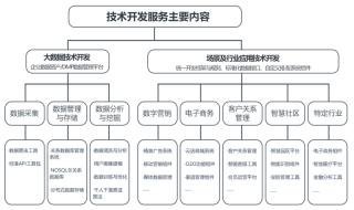 博拉網絡再闖A股IPO 技術服務開發板塊增長背后，毛利率與應收賬款周轉率隱憂待解