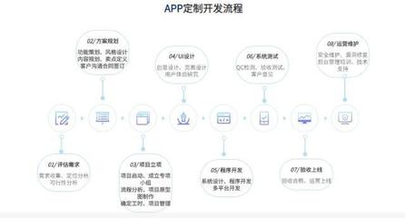 開啟數字化轉型新篇章 APP原生定制開發，讓開創云成為您值得信賴的技術合伙人