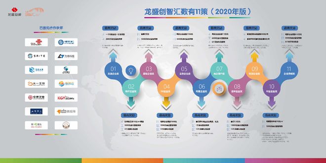 金秋享鉅惠，龍盛創智匯園區探尋技術服務開發新未來